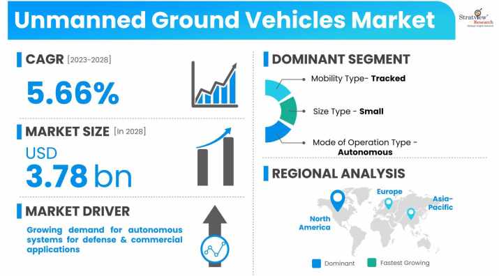 Unmanned-Ground-Vehicles-Market-Dynamics